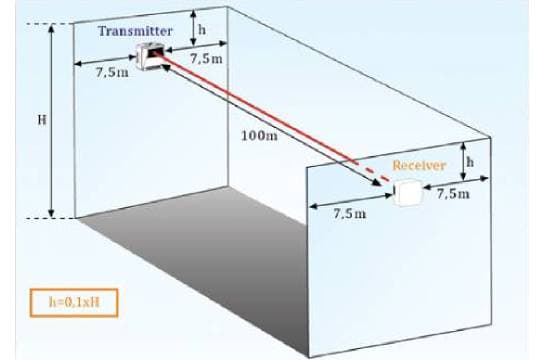 Linear Beam Detectors — Sujay Fire LLP, Pune