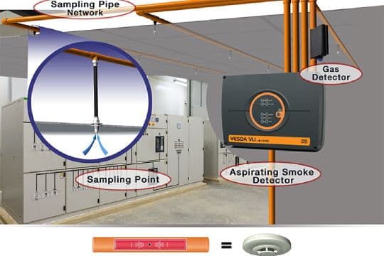Aspirating Smoke Detection — Sujay Fire LLP, Pune
