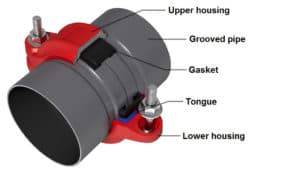 Grooved Pipe Joints — Sujay Fire LLP, Pune