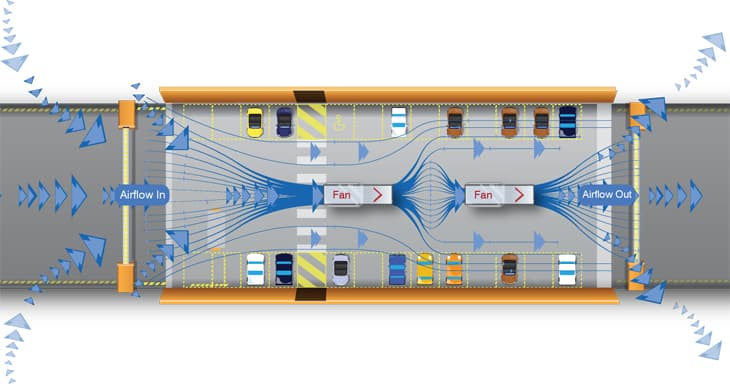 Mechanical Ventilation — Sujay Fire LLP, Pune