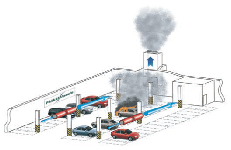 Smoke Extraction — Sujay Fire LLP, Pune