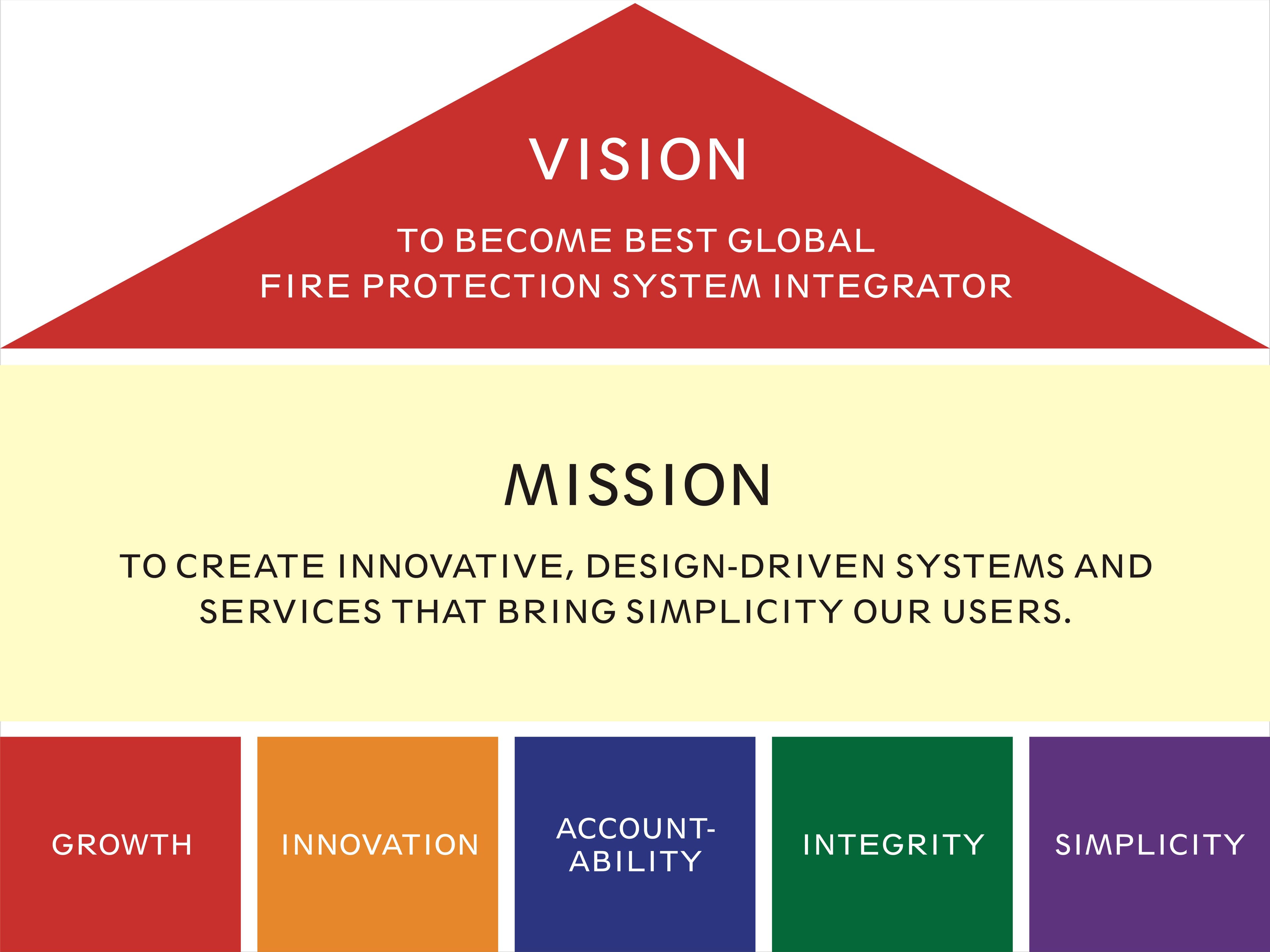 Sujay Fire LLP — mission and vision